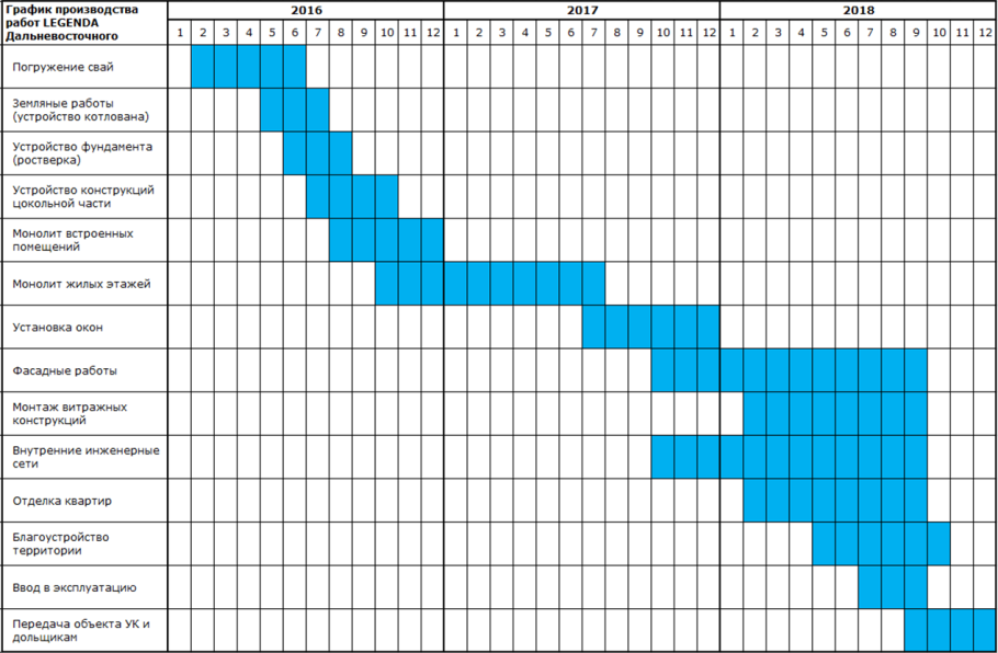 Календарный график строительства в excel