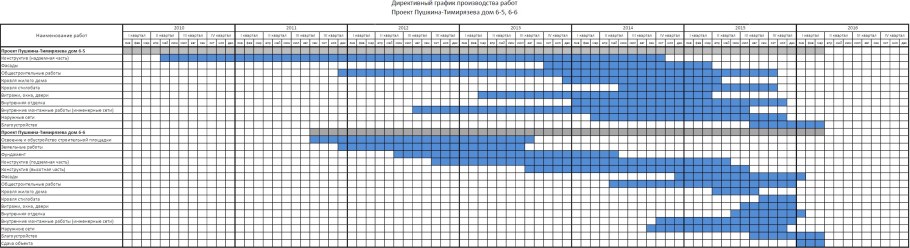 График строительства жилого дома