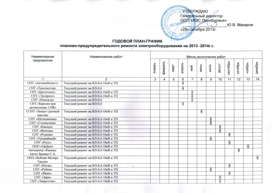 Как рассчитать календарный план производства работ в строительстве