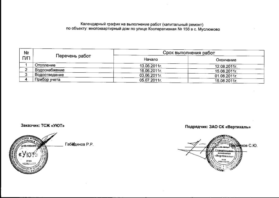 Календарный график строительства пример