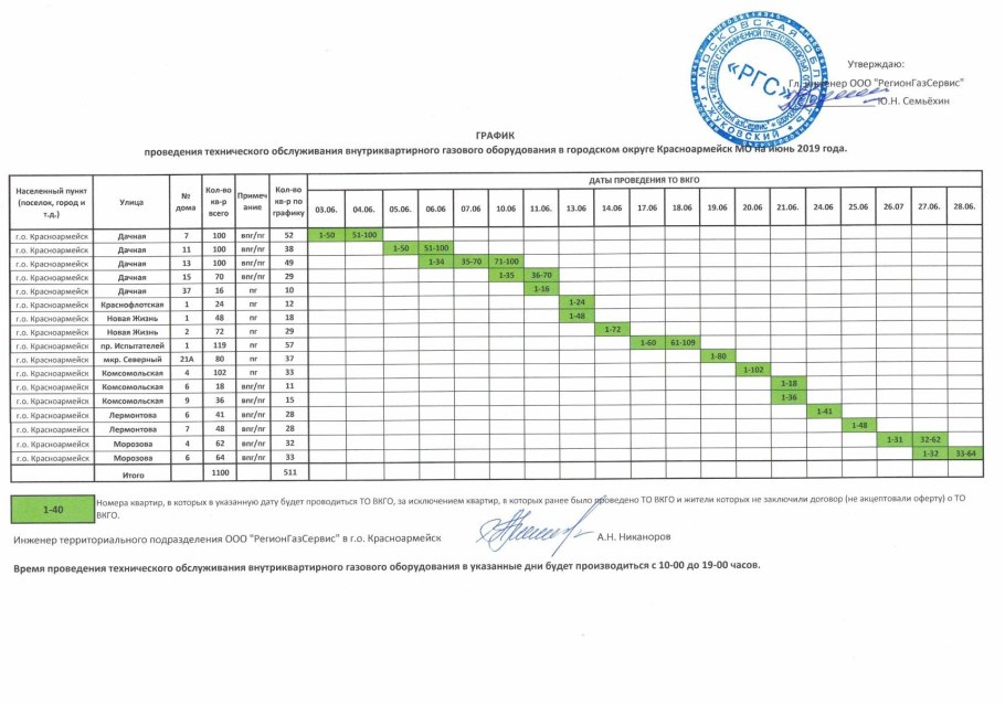 План продаж образец