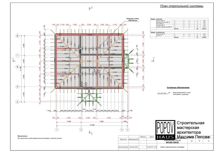 Спецификация деревянных элементов стропильной системы