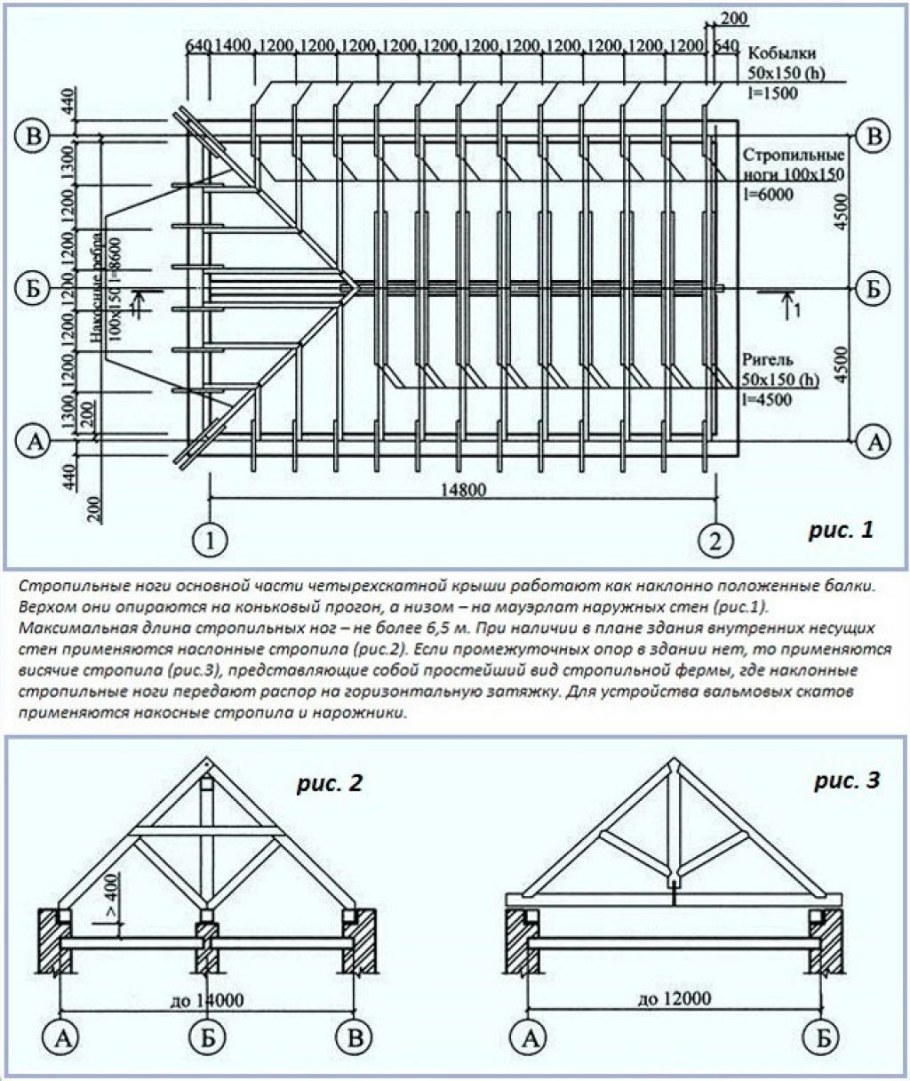 План стропил вальмовой кровли