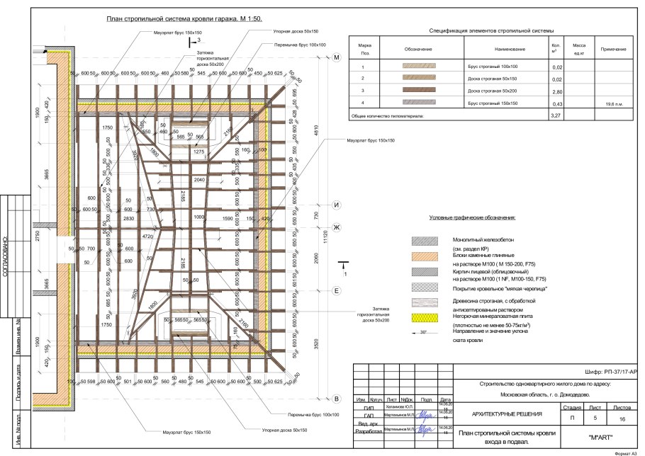План стропил кровли брус 200х200