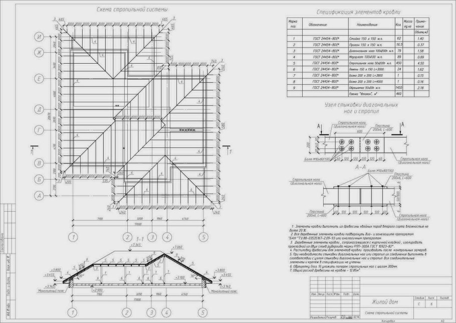 Схема расположения стропильных конструкций