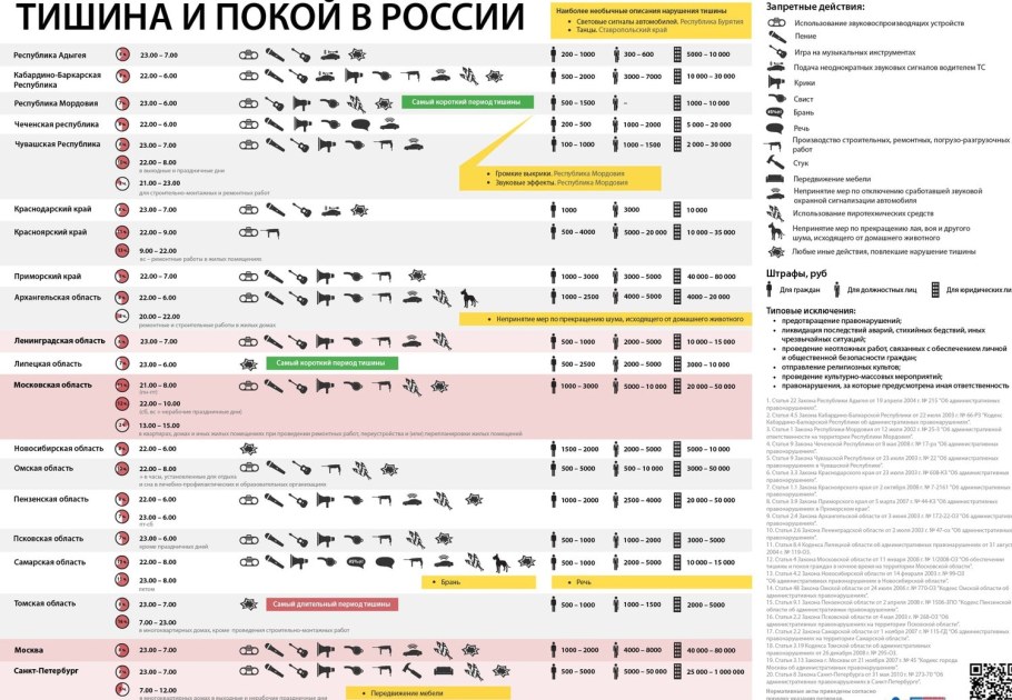 Закон о тишине в Московской области
