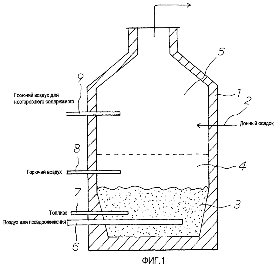 Печи с псевдоожиженным слоем схема