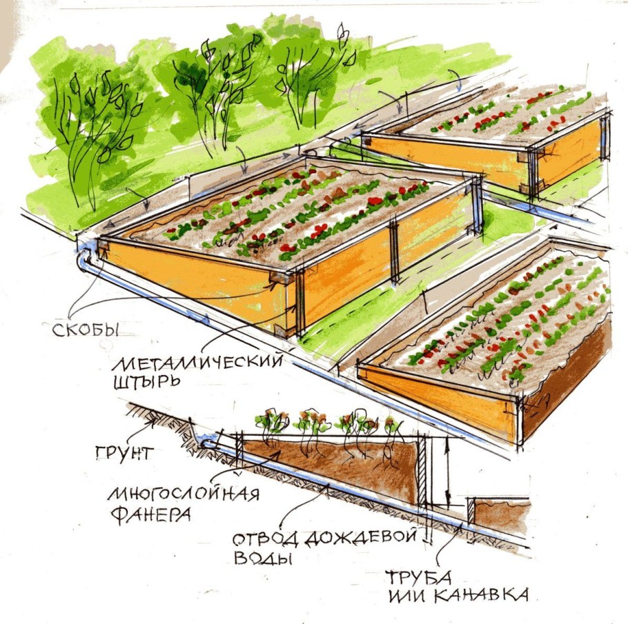 Террасирование участка грядками