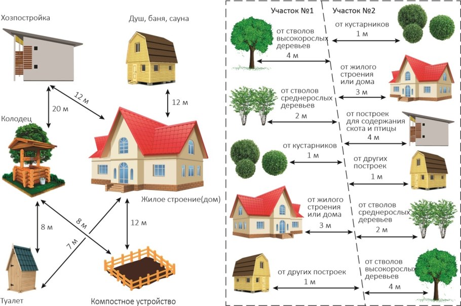 Грядки-клумбы мавританский дворик