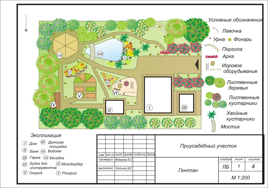 Планировка садово - огородного участка 10 соток
