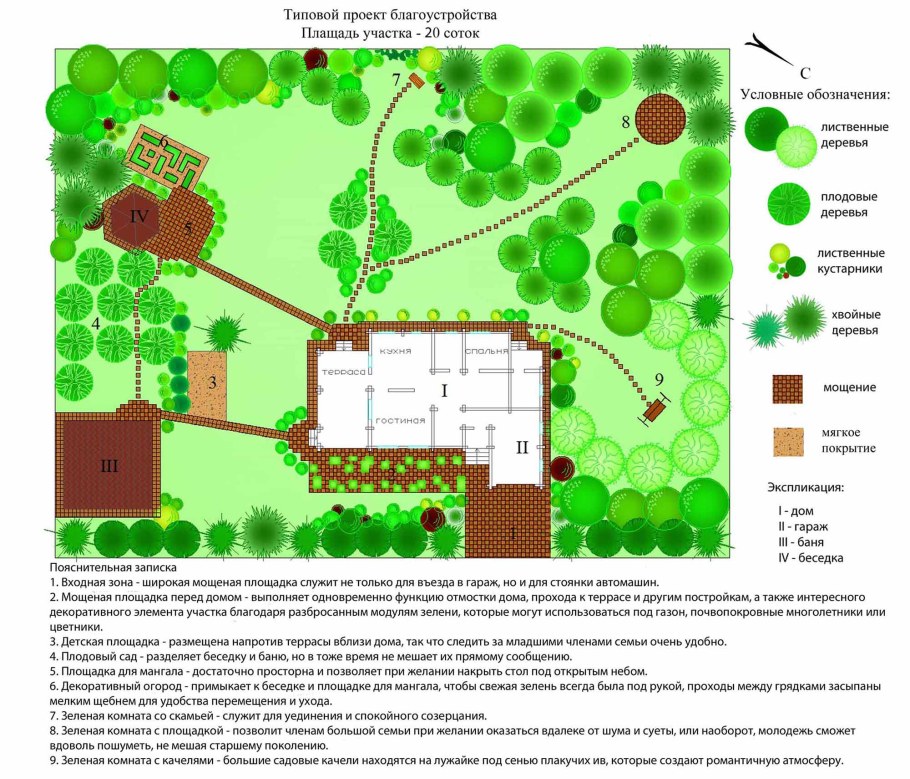 Функциональные зоны участка в ландшафтном дизайне