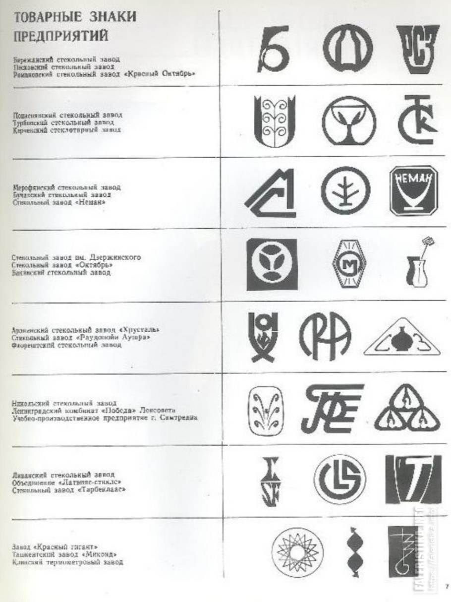 Чайные сервизы 19 века завод Дунашовых