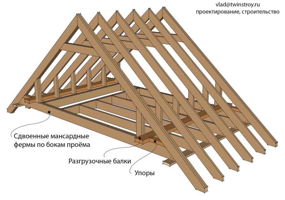 Схема крепления стропил мансардной крыши
