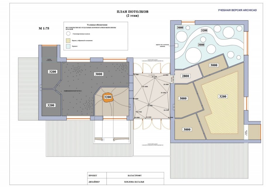 План многоуровневого потолка