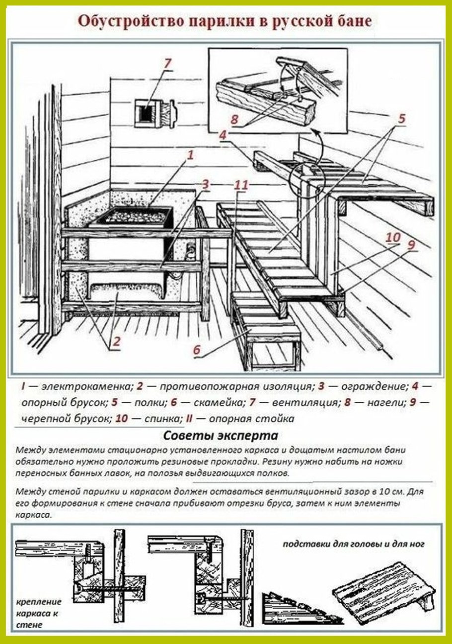 Размер полков в парилке по высоте и ширине