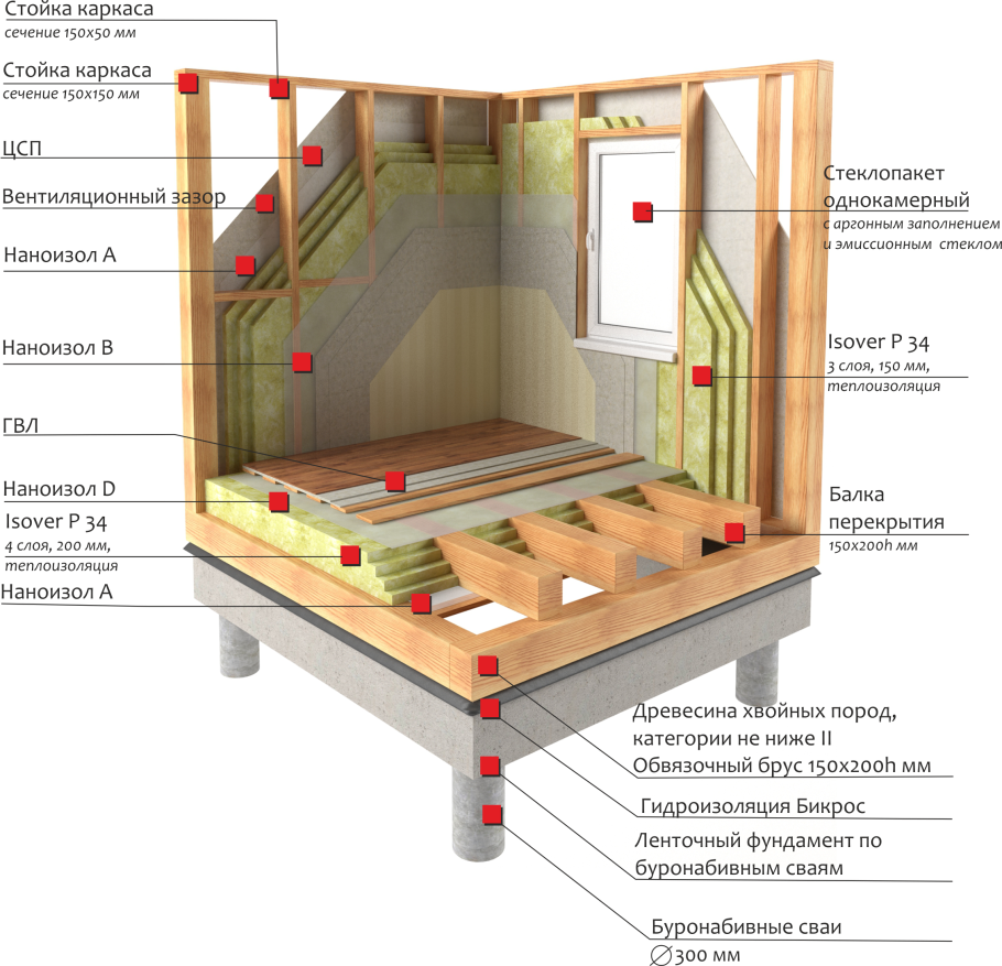 Толщина лаги для перекрытия пола