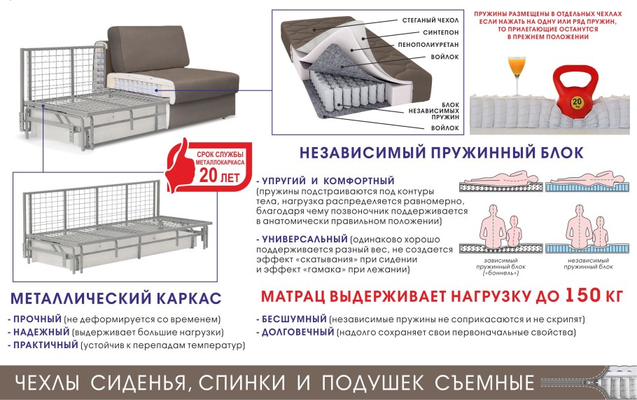 ППУ + пружинный блок змейка