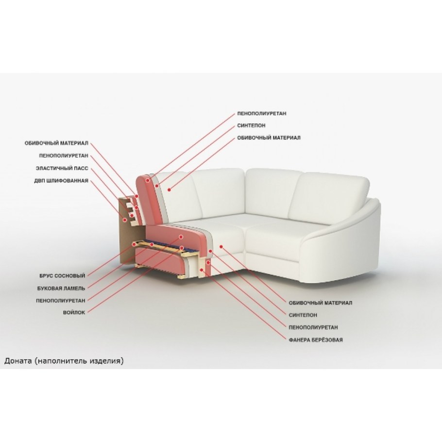 Мягкая часть дивана