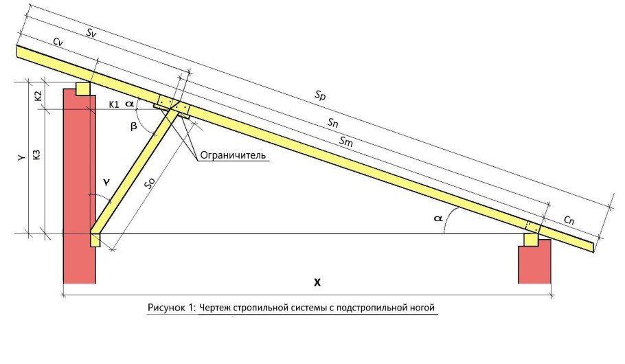 Конструкция стропильной системы односкатной крыши