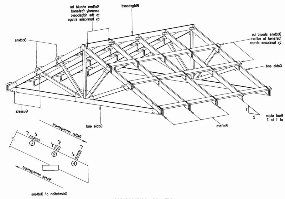 Крыша двускатная чертеж