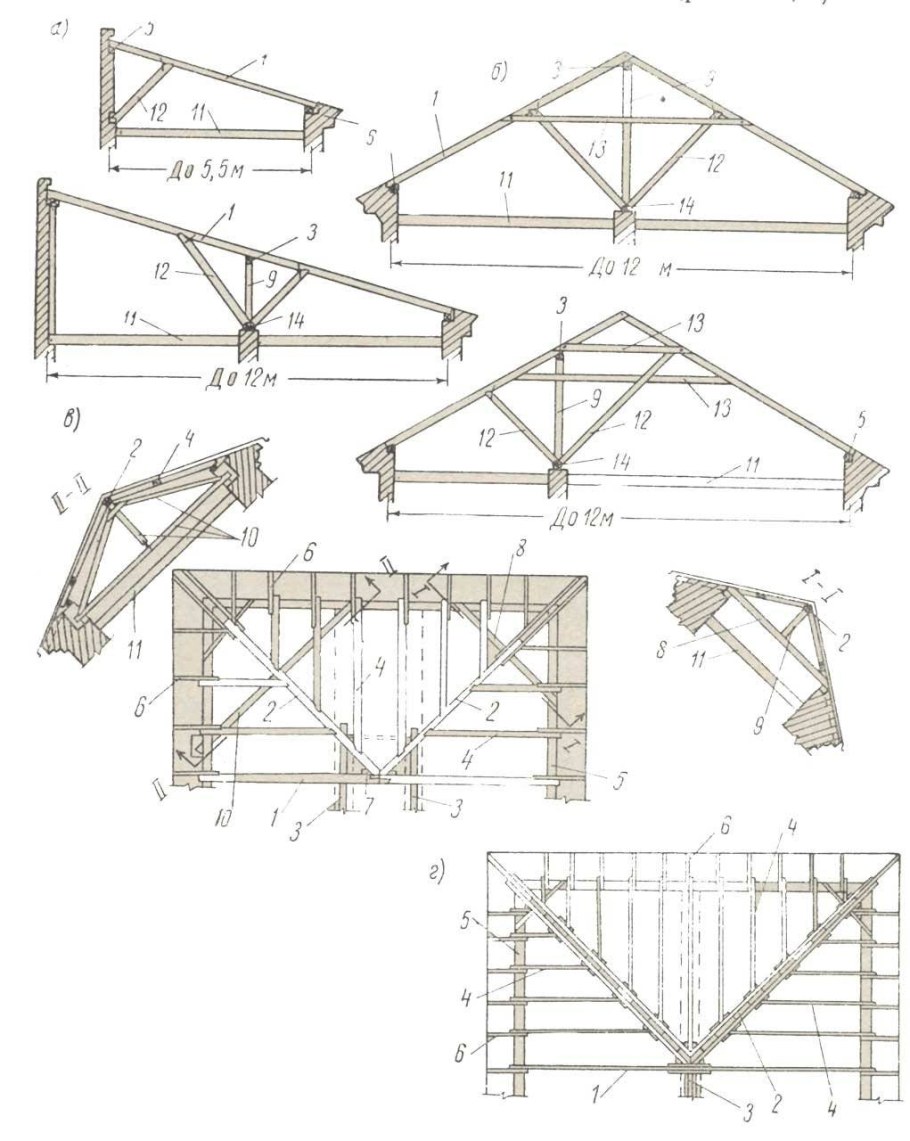 Схема стропил вальмовой кровли