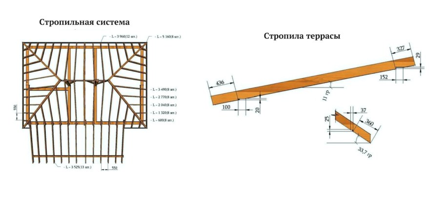 Стропильная система вальмовой крыши схема