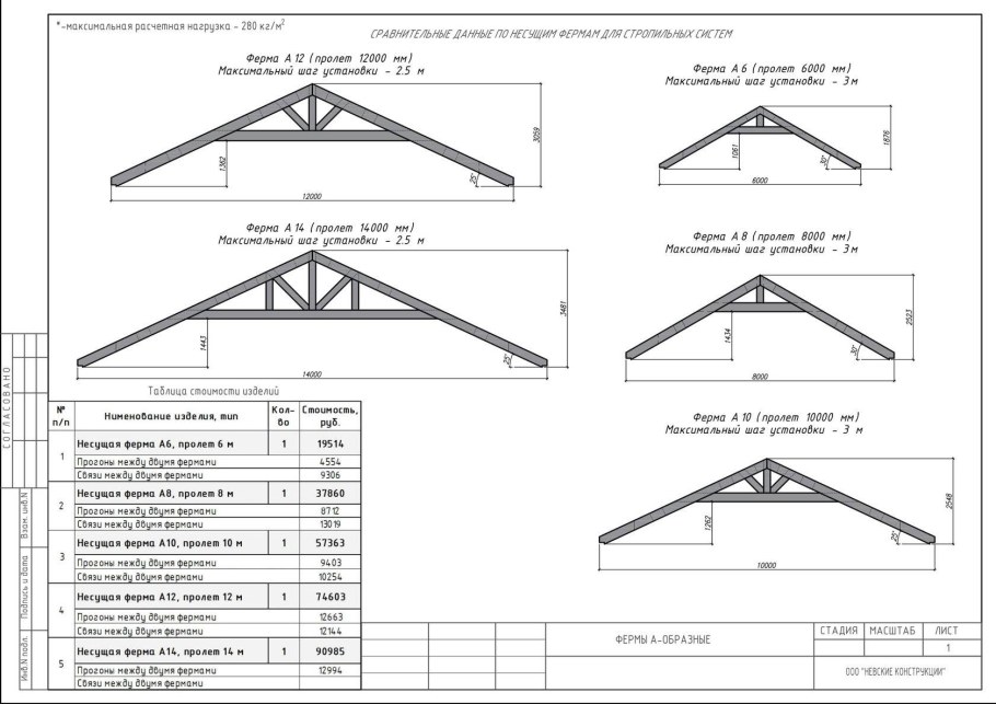 Стропильные конструкции двускатной крыши чертеж