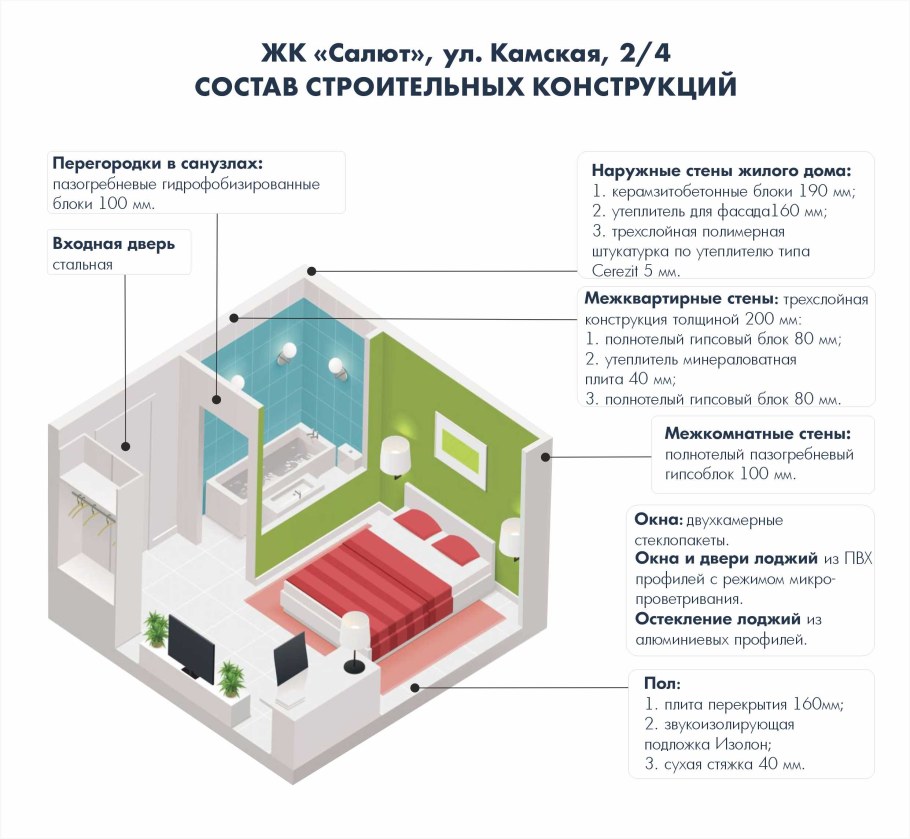 Проект односекционного многоэтажного жилого дома