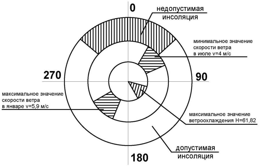 Планировка многоэтажного дома с 3 лифтами секционный