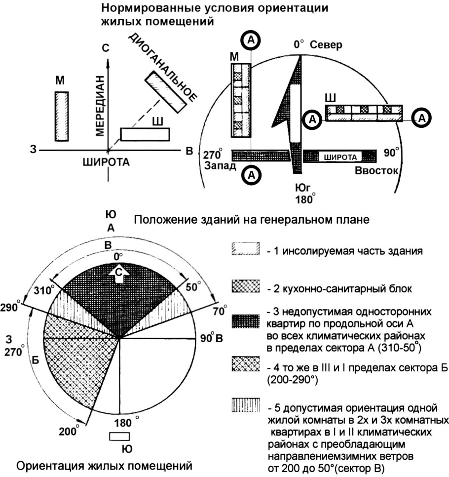 План первого этажа жилого