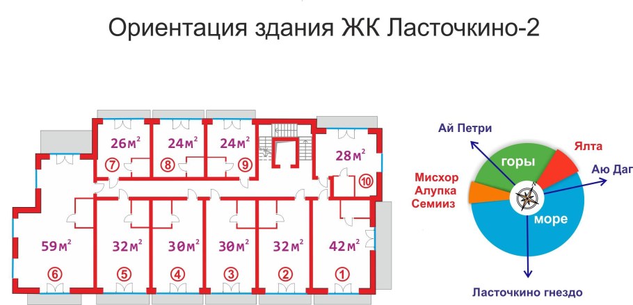 Основные положения проектирования гражданских зданий