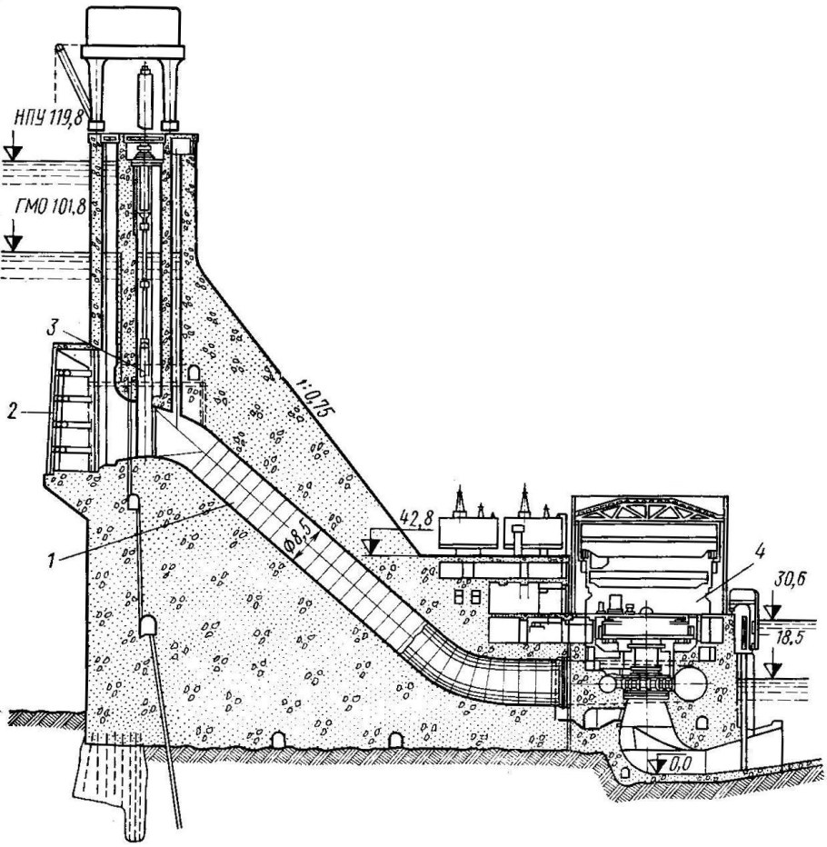 Береговой водоприемник ГЭС