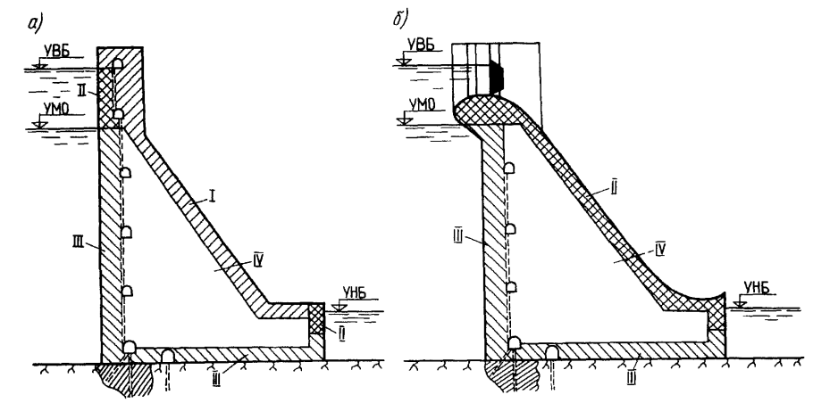 Схема бетонные гравитационные плотины