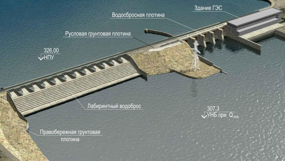 Русловое здание ГЭС