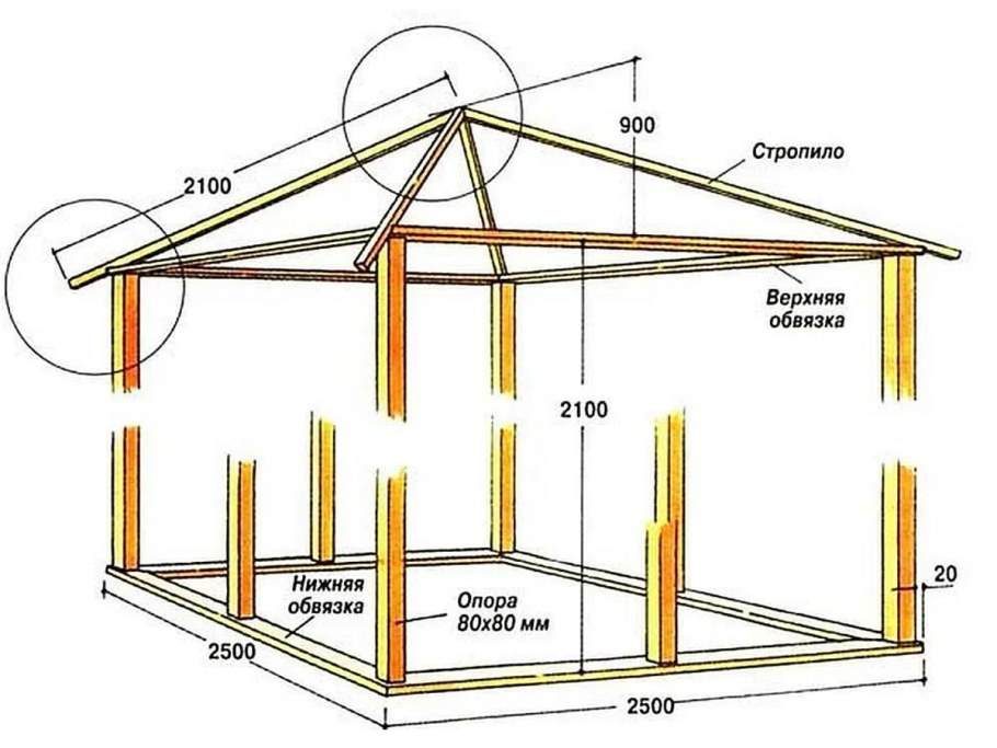 Беседка Аркона