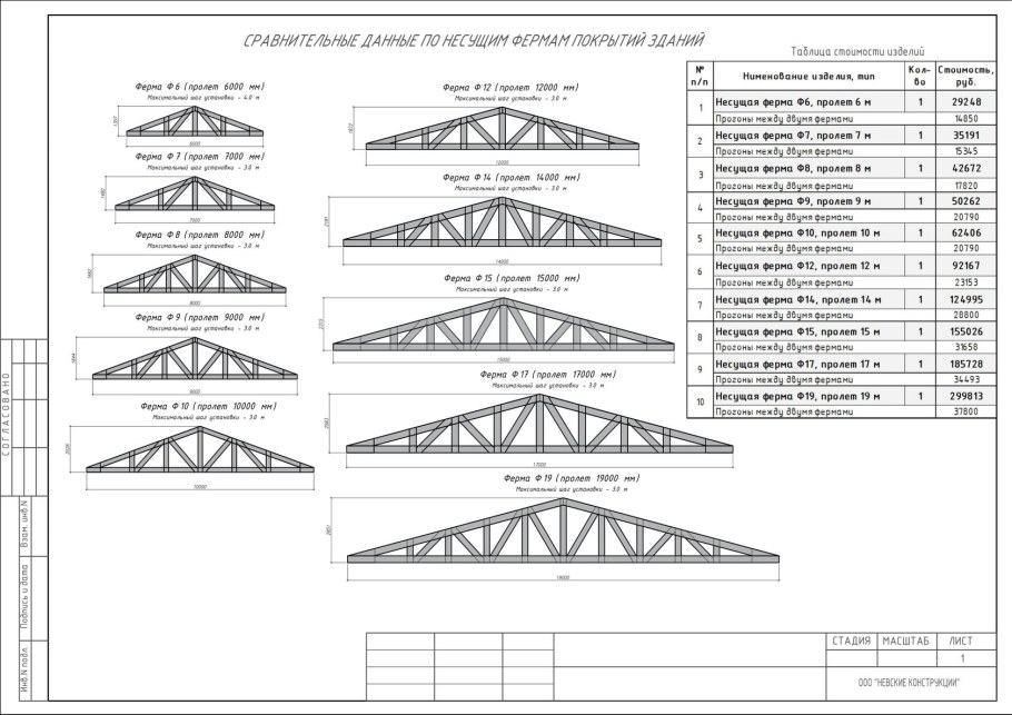 Деревянные балки перекрытия пролет 6 метров