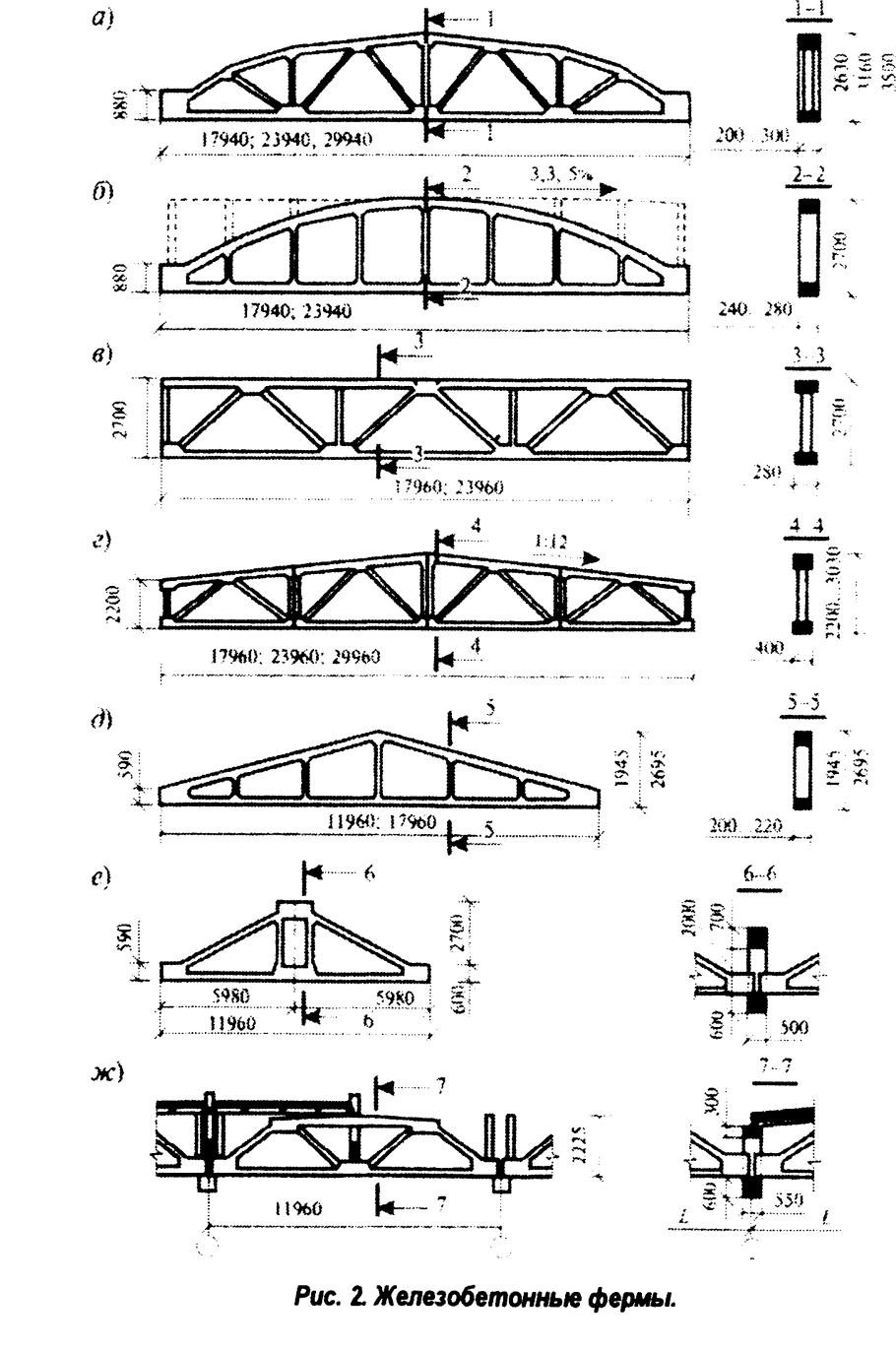Стропильная система одноэтажного каркасного
