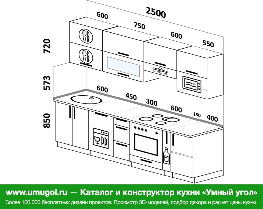 Однорядная планировка кухни