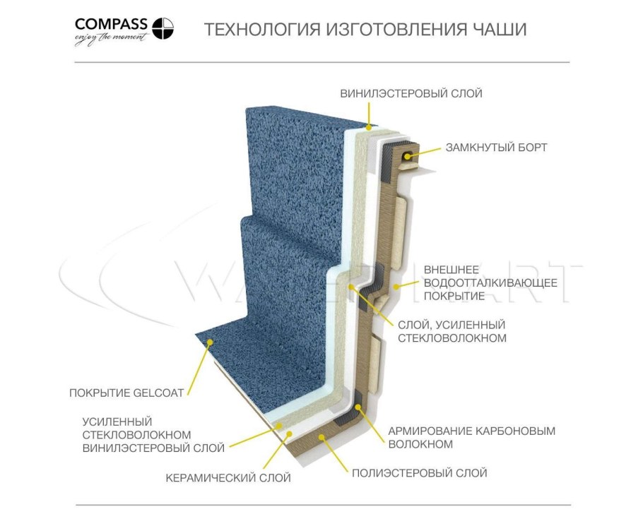 Франмер монтаж бассейна