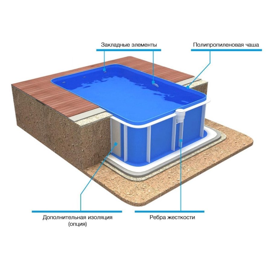Компас из подручных средств