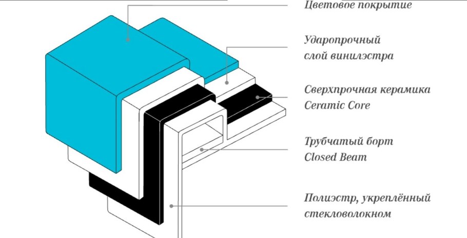 Игла на поверхности воды