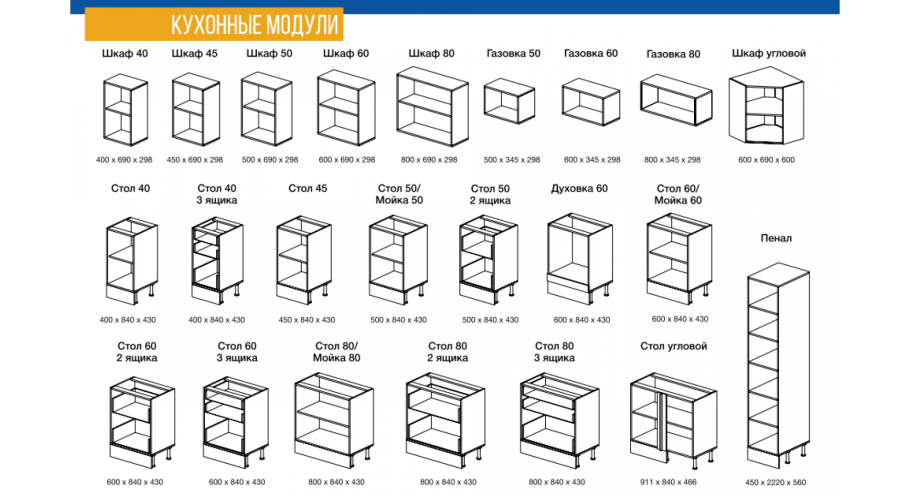 Размеры кухни стандарт