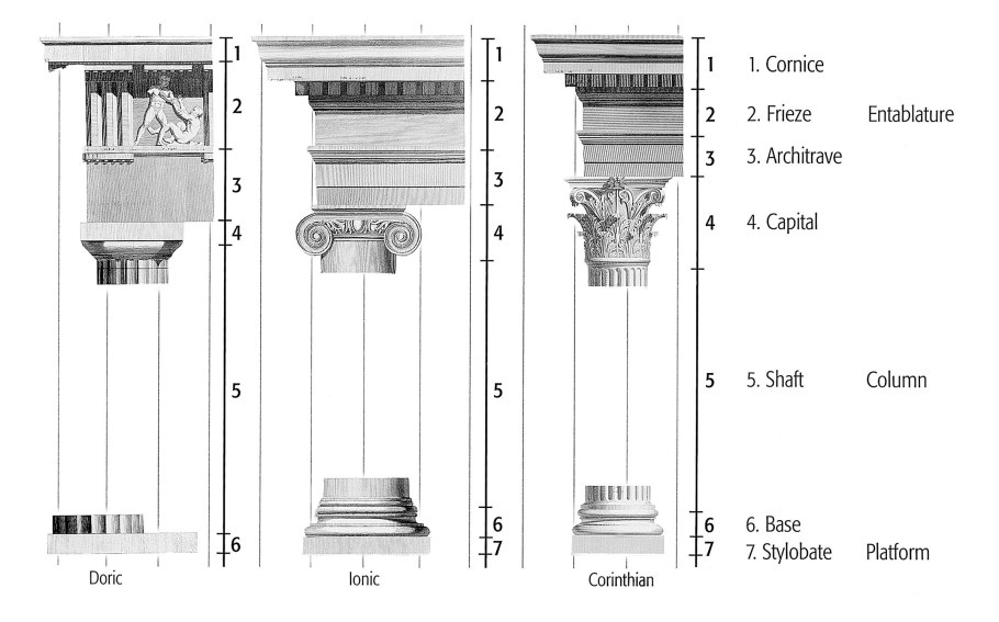 Римско-дорический ордер
