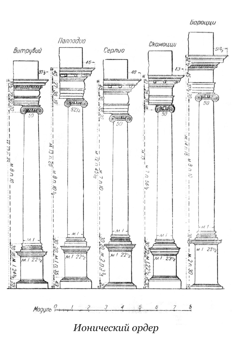 Архитектурных ордеров по Витрувию