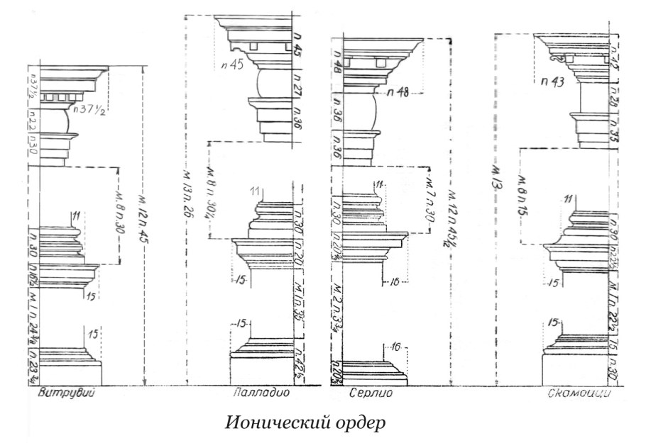 Ордера в массах по Виньоле