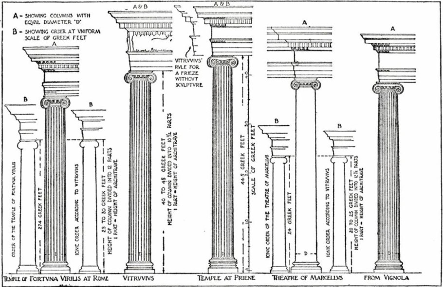 Витрувий ордера
