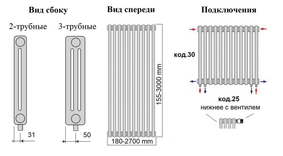 Радиатор схема стальной трубчатый Арбония 1800