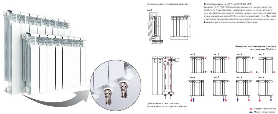 Габариты Rifar ALUM 500