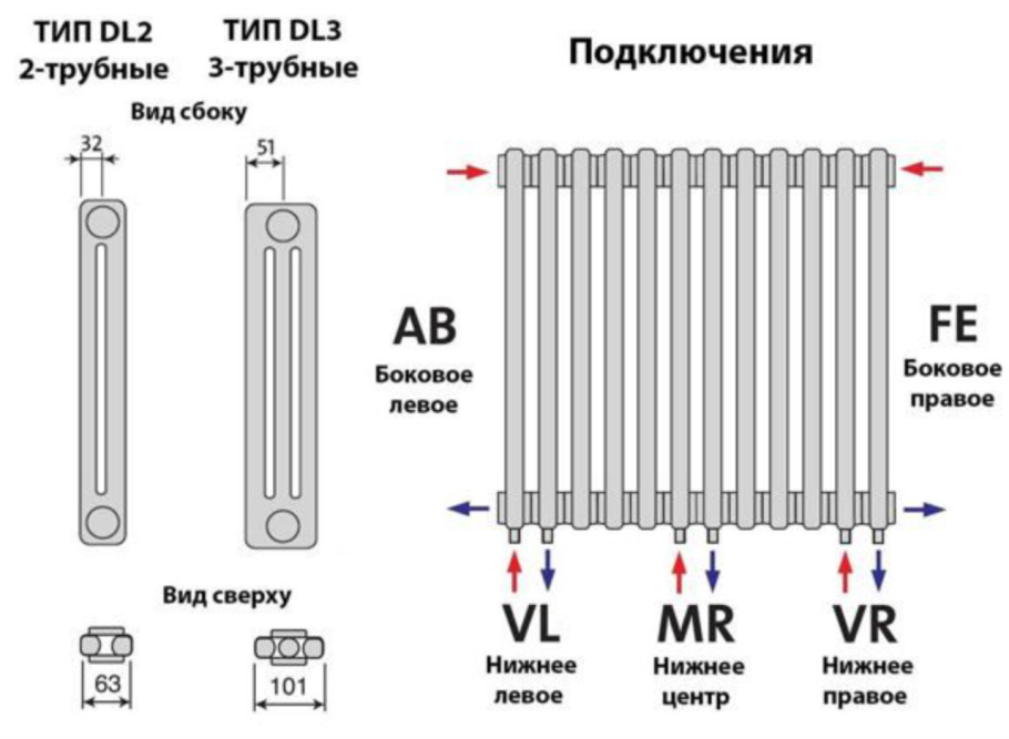Трубчатые радиаторы - Delta Laserline чертёж