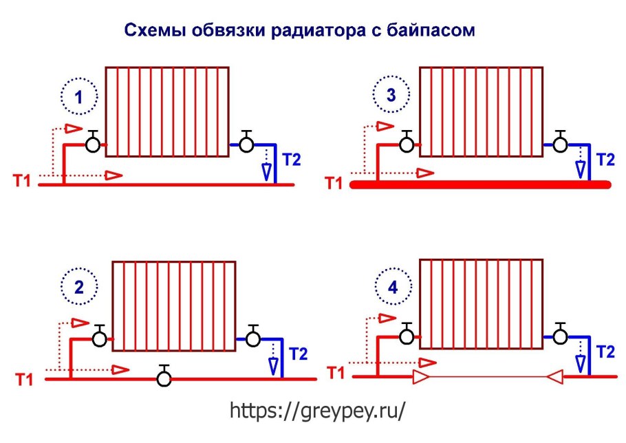 Схема включения радиаторов отопления в систему